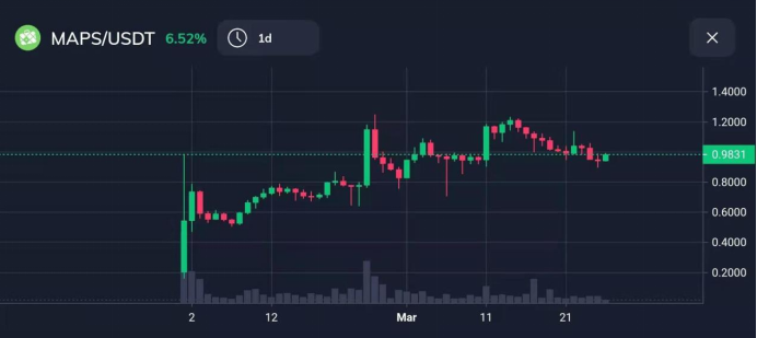 FTX交易所：史诗级牛市下的衍生品交易流量入口