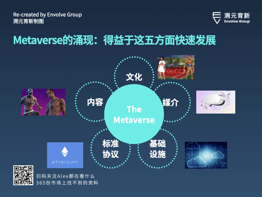 走向虚空：Crypto和Metaverse相遇的宇宙（三万字长文）