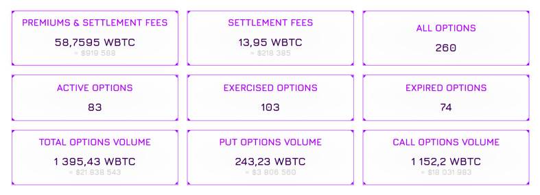 Simetri 特别报告：论流动性亮眼的 Hegic 主导 DeFi 期权赛道的潜力