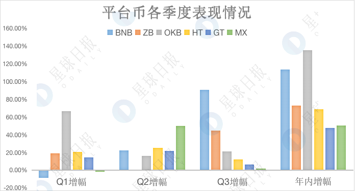 加密市场Q3数据综合复盘：持股还是持币？