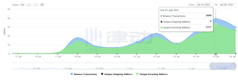 数据告诉你，哪些新链游受到打金玩家追捧？