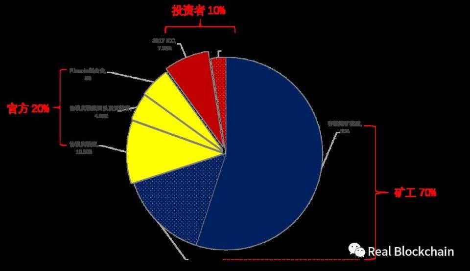 挖矿