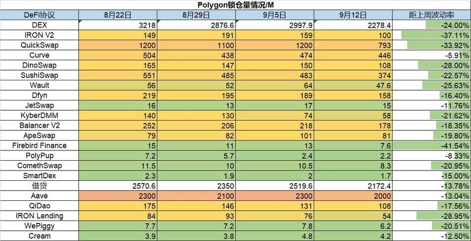 市场趋势不明，NFT 遭遇爆冷 | Foresight Ventures Weekly Brief