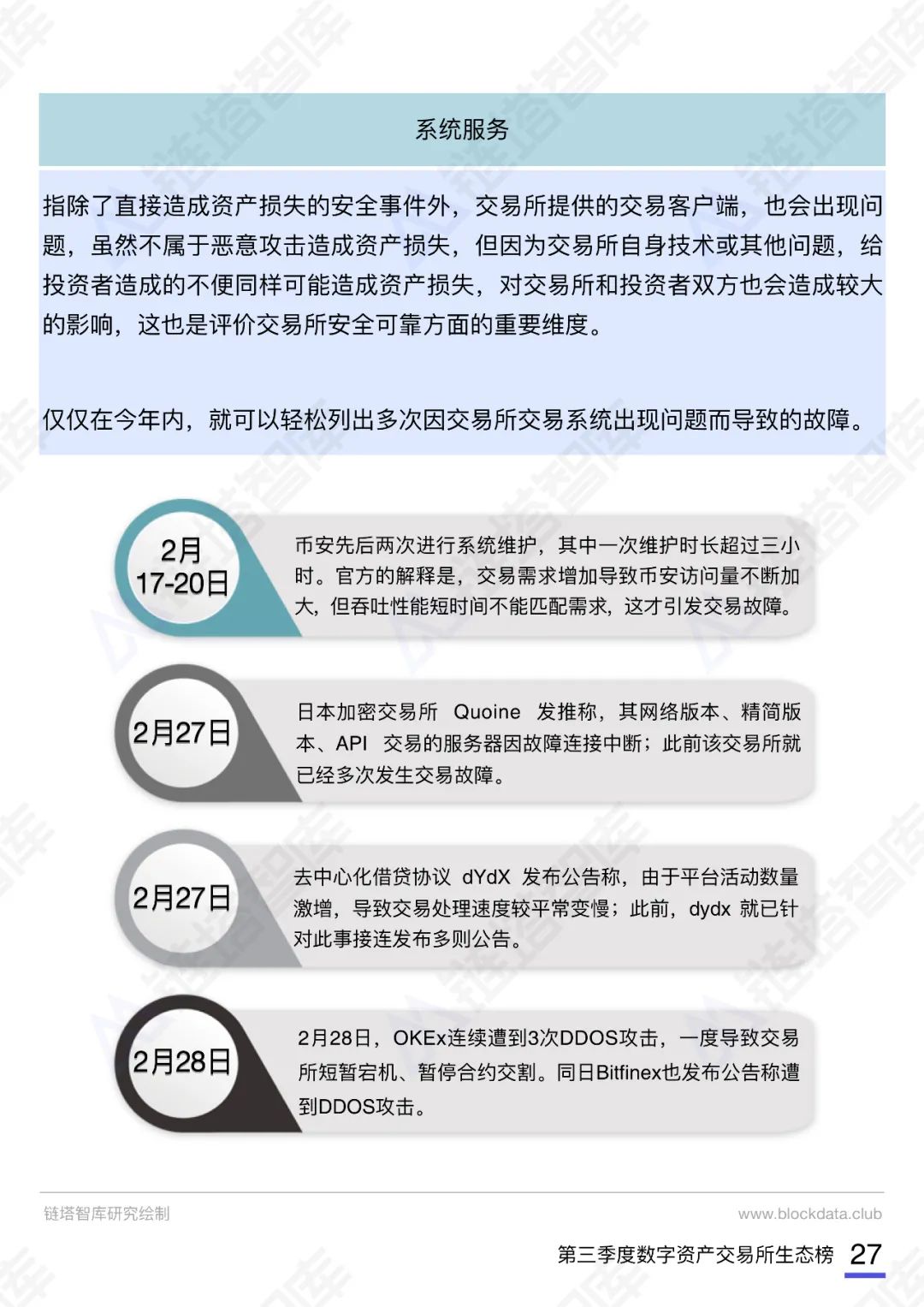 2020数字资产交易所报告及生态榜(第三季度)|链塔智库