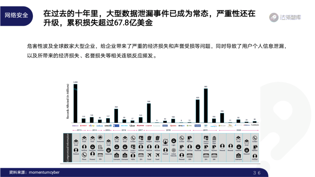 2020区块链趋势报告｜千帆竞发