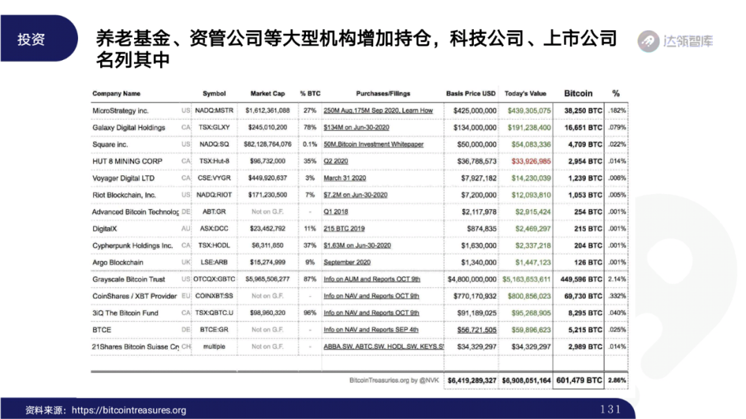 2020区块链趋势报告｜千帆竞发