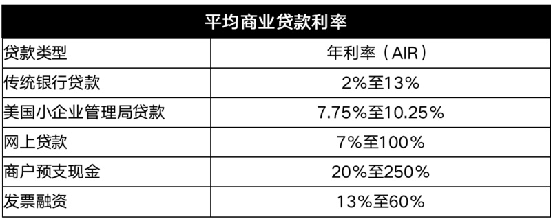 Chain Hill Capital：加密借贷及其对市场的影响