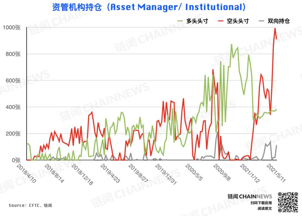 | CFTC COT 加密货币持仓周报