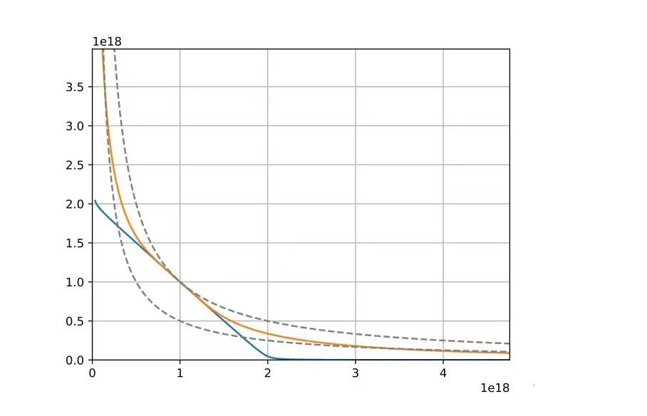 解析 Curve V2  迭代：与 Uniswap V3 模式有何异同？