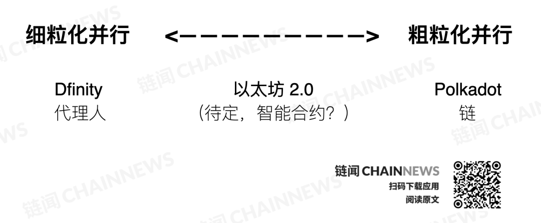 以太坊 Gas 费为何阻碍了 DeFi 发展？怎么办？