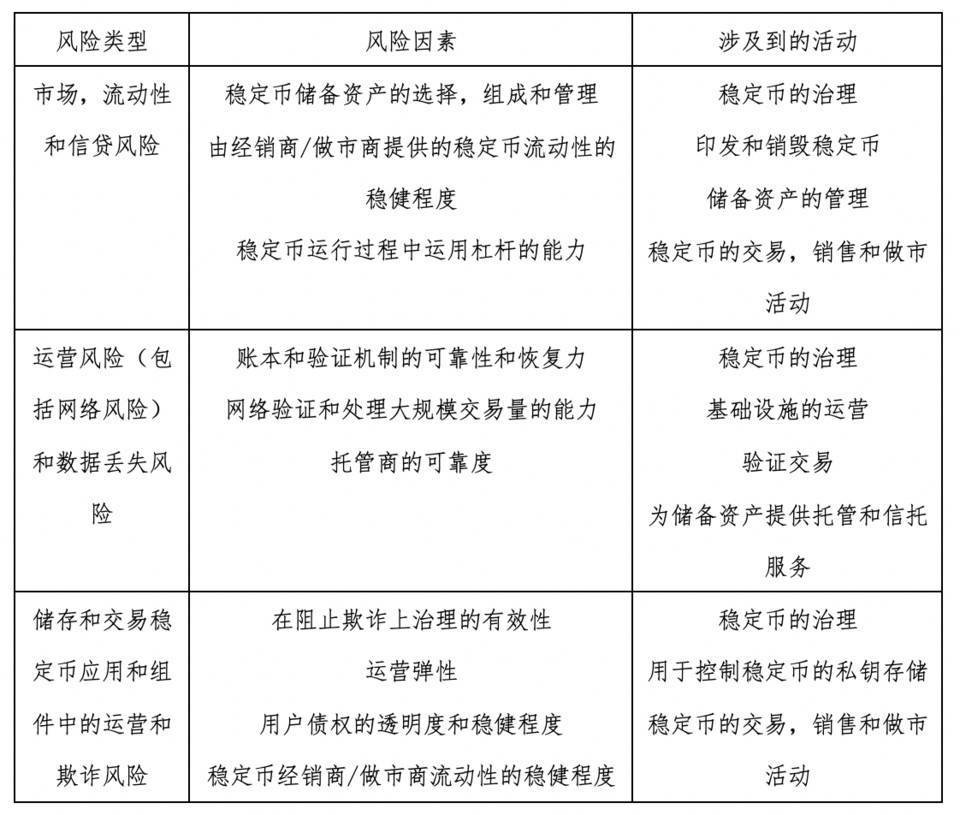 HashKey：解读 G20 集团对稳定币监管态度与潜在影响