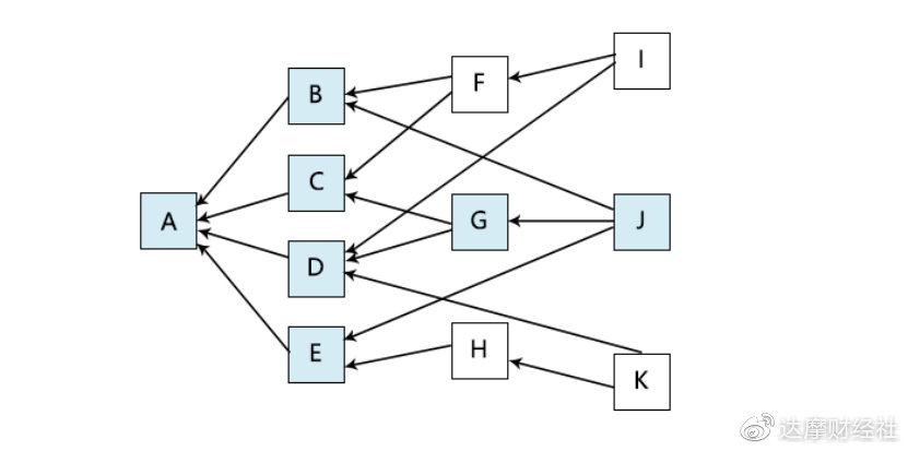 图2.5 Block-DAG的排序(1)