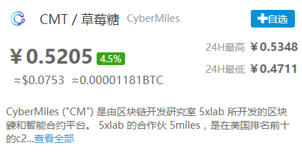 CyberMiles电商公链：区块链能让淘宝商品便宜40%