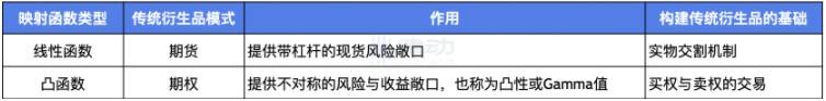 从金融衍生品设计角度理解 Paradigm 乘方永续合约