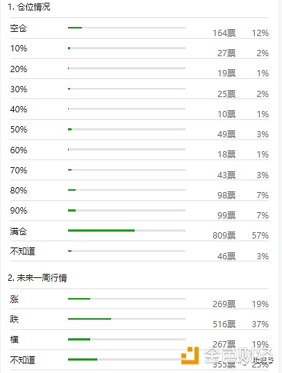 他说当年有四千个BTC   如果再给一次机会    坚决不卖