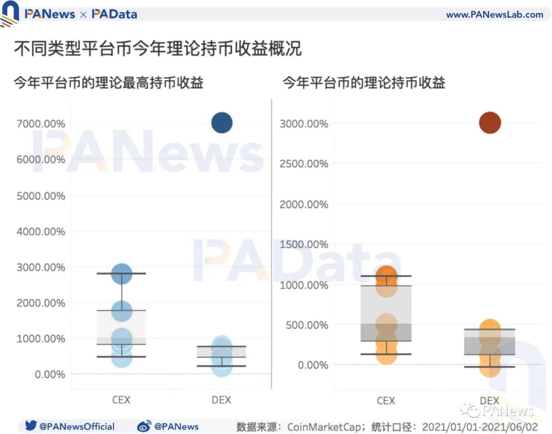 DEX平台币如何实现再赋能？MDEX推出“回购销毁+减产”组合拳