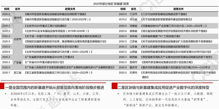 深度分析：2021年区块链三大趋势的看法