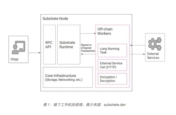 万字解读｜一文解析波卡生态现状及未来趋势