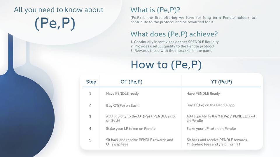 Pendle 新推出的 LP 收益代币化产品和全新挖矿计划怎么玩？