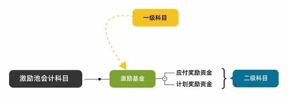 从会计学角度深入解读 PlatON 经济模型