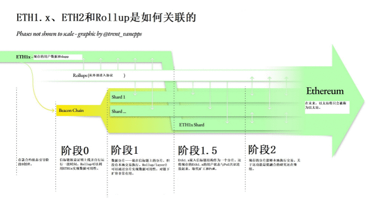 币世界-存款合约上线，但以太坊2.0依旧任重道远