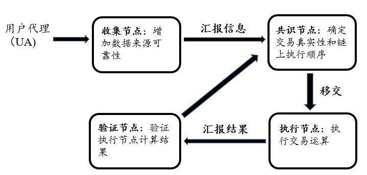 纵览 NFT 基础设施发展现状：公链、侧链与 Layer 2