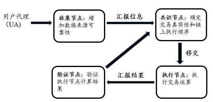 纵览 NFT 基础设施发展现状：公链、侧链与 Layer 2