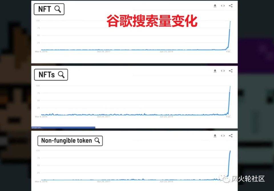 flow 新高 NFT 再度火爆，鱼尾热点还是增量市场？