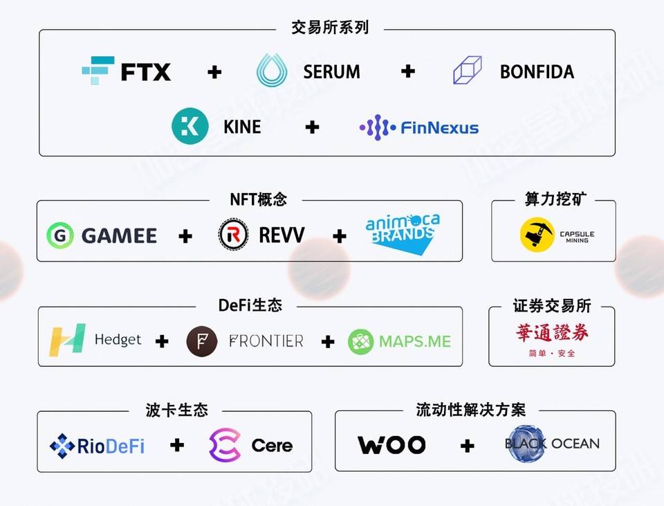 解密 AKG 投资逻辑：专注泛交易赛道，实现「积木式投资」