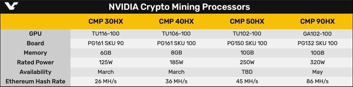 利润率超 1000%？五分学会如何用显卡参与以太坊挖矿