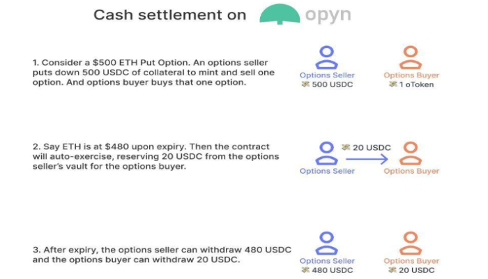 DeFi ERC20 代币期权协议 Opyn v2 的野蛮生长