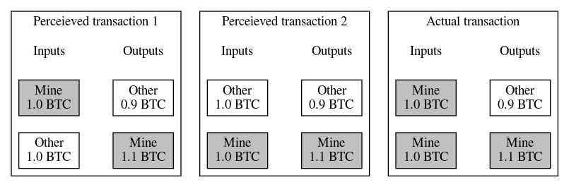 比特币周报丨灰度3天增持超5000 BTC，减半后交易费创今年新高