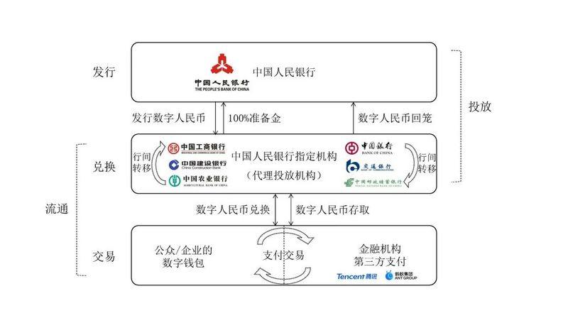 币世界-数字人民币概论：特征、应用与产业图景