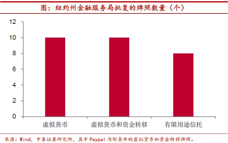 比特币应当如何监管？