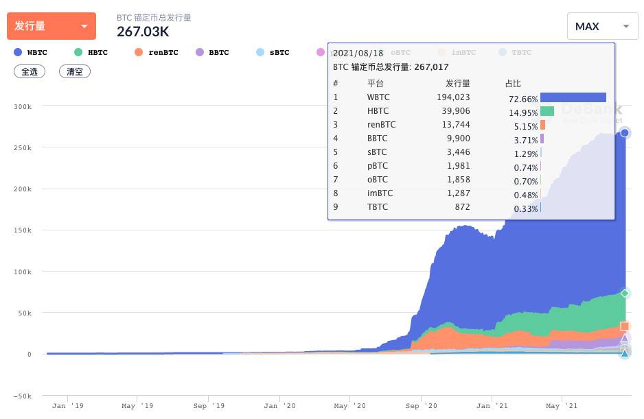 HashKey 曹一新：读懂比特币资产桥映射代币模式及其演化