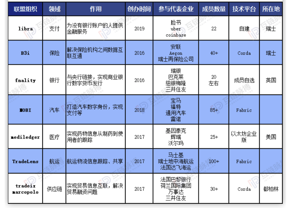 政策风险