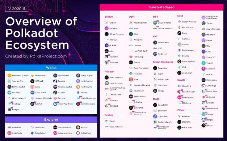 HashKey：详解 Polkadot 技术、治理、应用与平行链进展