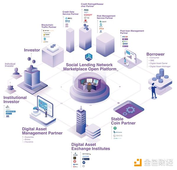 鲜明的唱多Social Lending蜂巢星球SLT币