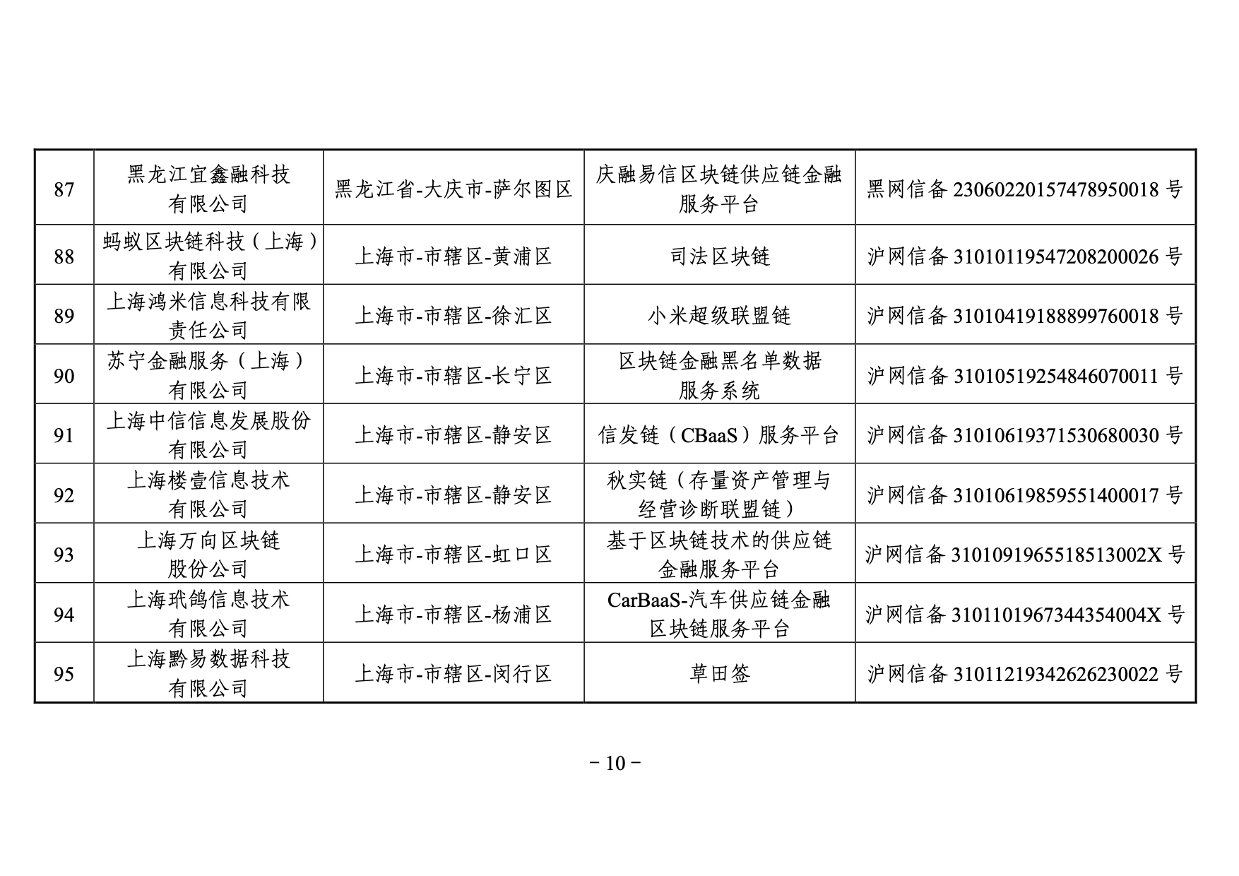 国家网信办发布第三批境内区块链信息服务备案编号（附名单）