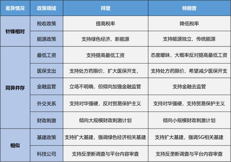 星球首发 | OKEx Research：美国大选将如何影响加密货币市场？