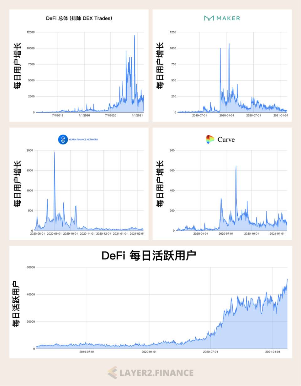 详解 Celer 新扩容方案 Layer2.finance：「原地扩容」而无需迁移 DeFi 应用