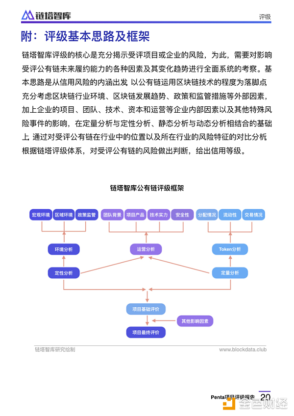 Penta项目评级报告：CCC级，代币信息不透明存控盘风险 | 链塔智库