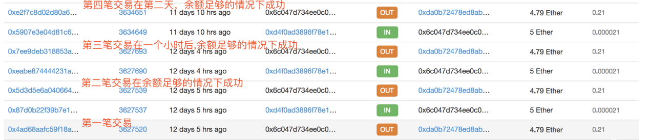 WF曲速未来：以太坊JSON RPC接口多种盗币揭秘之重放攻击