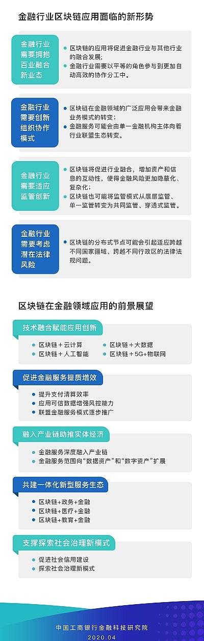 工行发布《区块链金融应用发展白皮书》