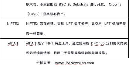 NFT行业发展报告2021 Q1