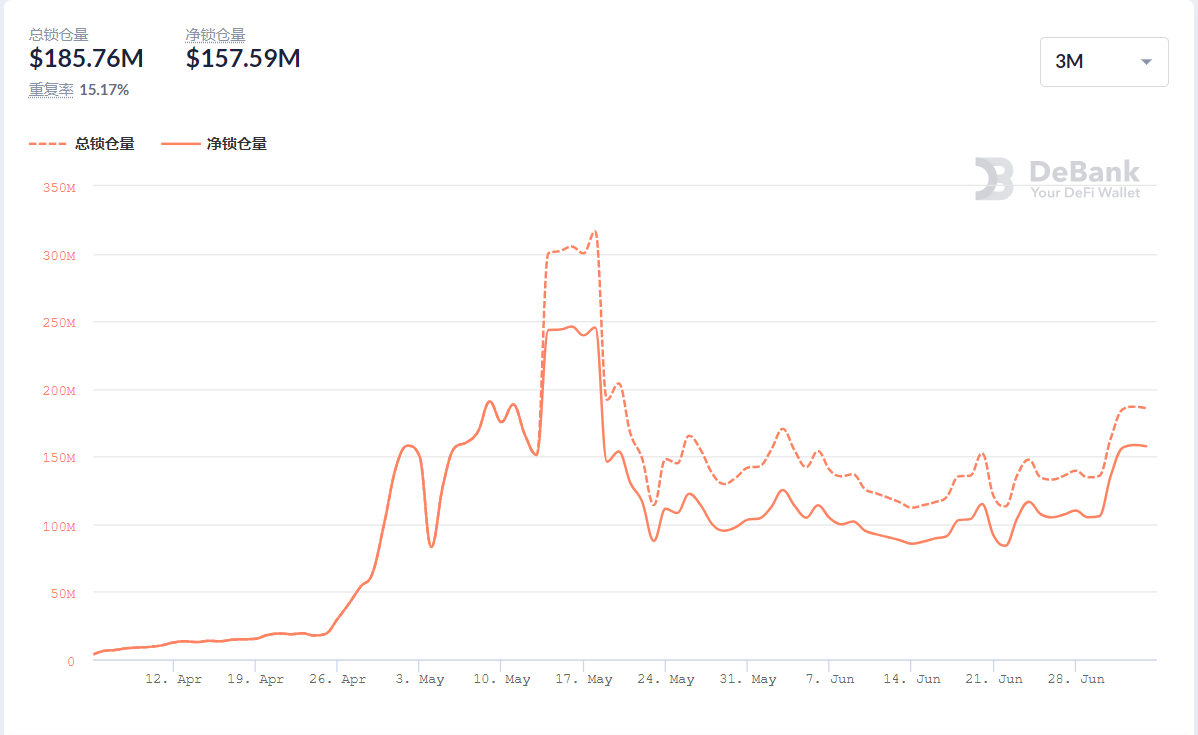 Axie Infinity 带动 NFT 板块逆势上涨 | Foresight Ventures Weekly Brief