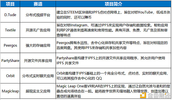 比升资本|Filecoin项目投研分析报告