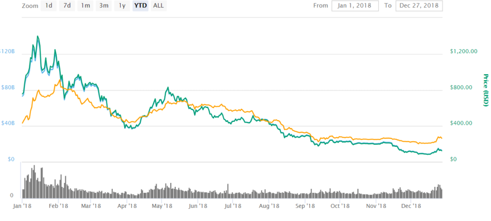 ethprice-cmc-980x441