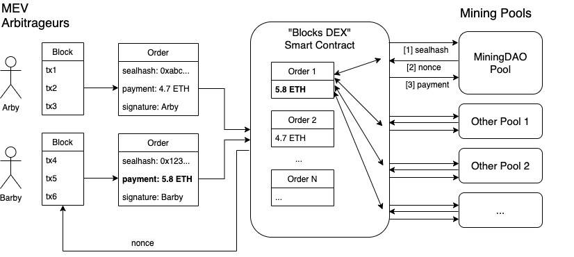 Ivan Bogatyy 连环推解释 Mining DAO 助力完成单笔购买 100 个 NFT 的重磅交易