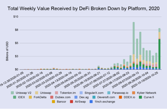 DeFi